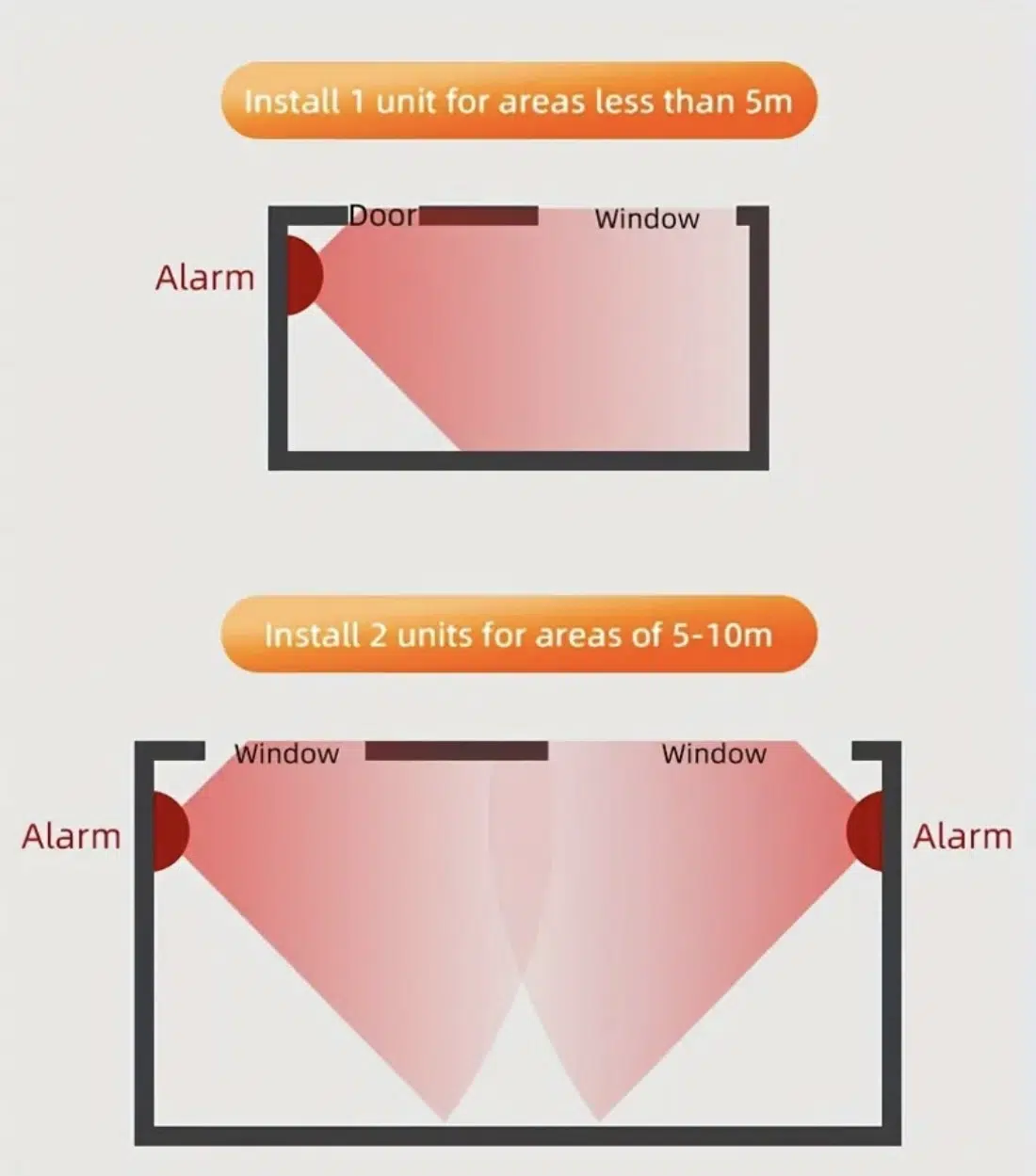 Automatic Alarm System — product view 5