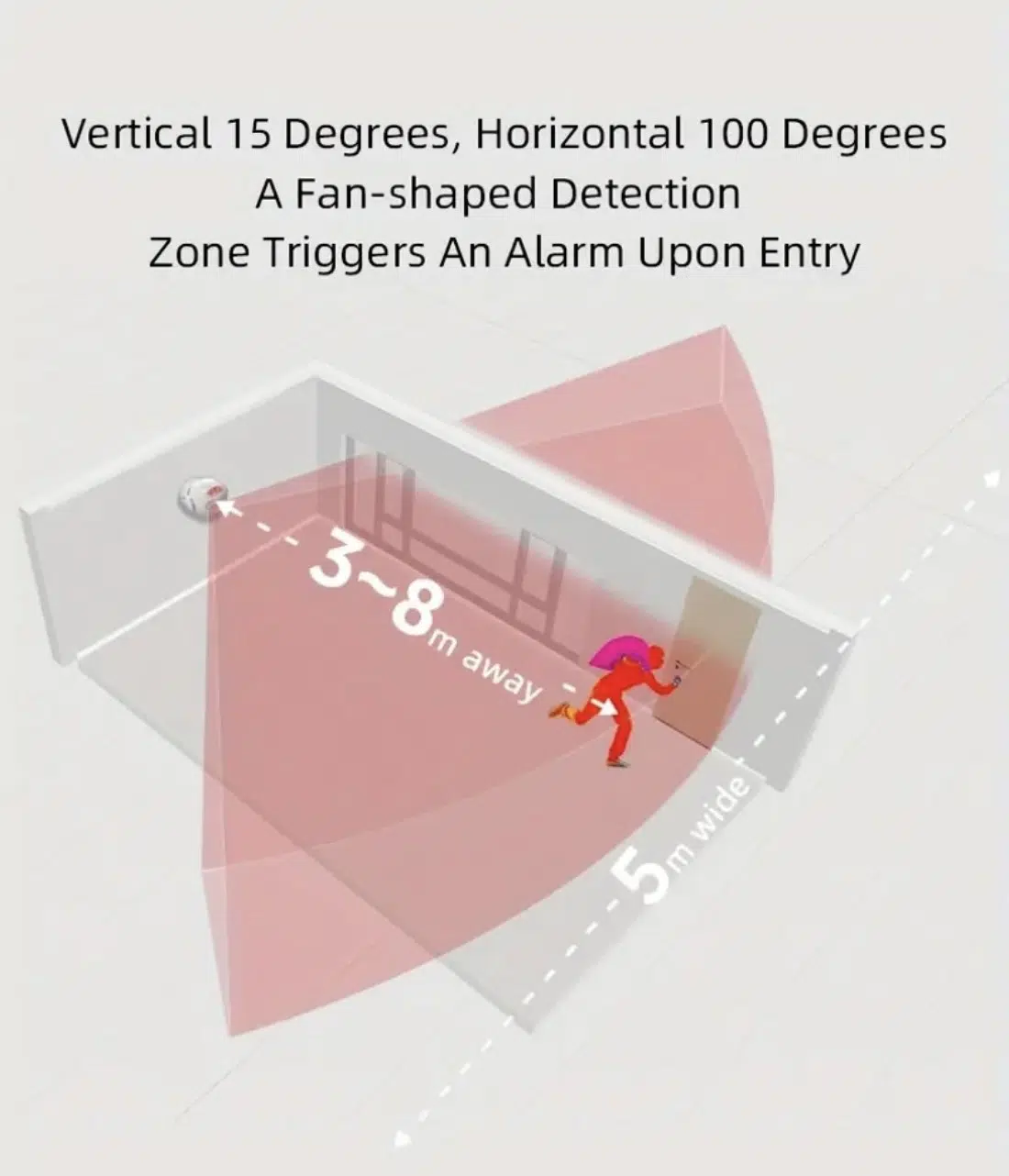 Automatic Alarm System — product view 6